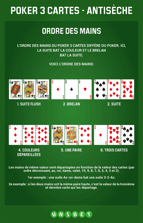 Régles du three card poker